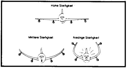 stiffness
